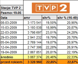 ttlodcinki