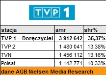 doreczyciekkonkurencja