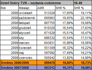 dziendobryogladal