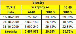 siostryodcinki