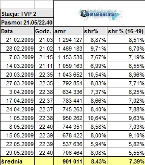 hitgeneratortvp2