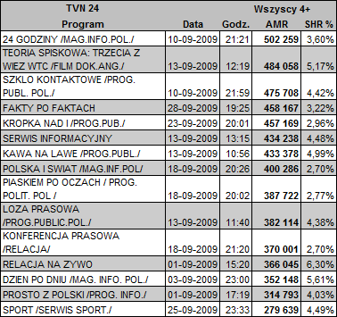 tvn24wrszesien