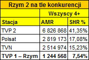 rzymkonkurencja